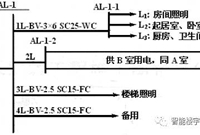 某电气工程预算实例图文详解