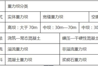 重力坝的荷载与稳定性怎么计算