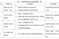 超高层建筑造价重难点分析