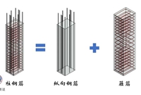 超全面结构钢筋89种构件图，不收藏，亏死了！！