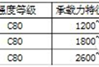 万科住宅为什么好看它的结构设计就知道了！