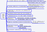 多年经验总结，地基验槽这样做！
