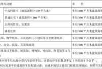 不会设计地下车库最全面攻略拿去！