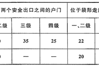 建筑设计攻略之住宅疏散设计的五大要点