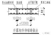 10招教你防渗漏防空鼓及其质量通病处理措施