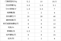 干货分享！常用工程造价材料用料核算数