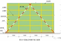 脚手架搭设、构造、防护注意事项（图文详解）