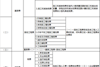 公路与市政工程预算编制区别分析
