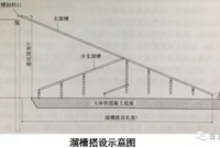 超实用的地基与基础工程施工技术，比还不学习下