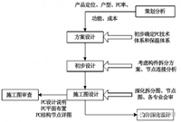 装配式建筑建造成本控制具体措施