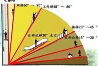超值干货！楼梯的常用数据与计算方法