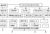 工程量清单计价模板分享，万能的哟！