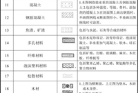 建筑工程图纸代号，超全！