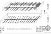 钢筋工程量计算规则讲解（实例分析）