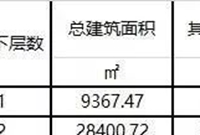 钢筋、砼含量及价格对建筑工程成本的影响分析