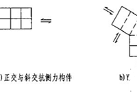 结构设计中，容易违反的强制性条文，注意啦！