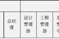 建筑合同管理制度及流程
