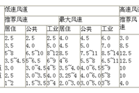 用实例教会你如何进行风道设计计算