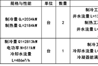 暖通专业图纸审核要点及施工常见问题答疑