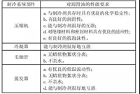 润滑油不同的特性对制冷系统有哪些不同的影响