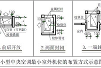 空调机及飘窗设计图文详解