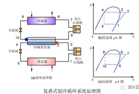 复叠式制冷系统全面解析