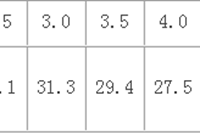 消防车荷载怎么简化计算