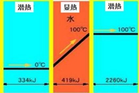 制冷人必备的制冷技术知识分享