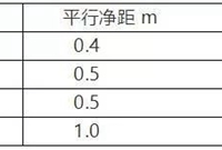 BIM建筑、排水、机电管线排布避让原则，精！！！