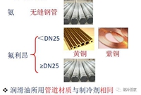 高手进阶！制冷系统管道设计与安装