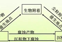 冷凝器水垢清洗与空调水处理的这些问题