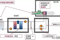 空调水系统的节能方式与水泵调节示例（图文详解）