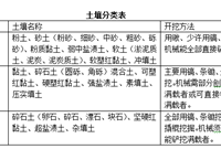 造价的风向标——工程量清单计价模板，赶紧收藏！
