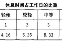 市政工程施工定额全概念及计算公式总结