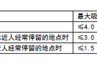 常用的风口风速规范详细资料，赶紧收藏！！