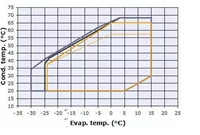 压缩比、过压缩、欠压缩，你分得清吗