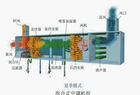 暖通初学者好好看看，不同功能空调箱特点讲解