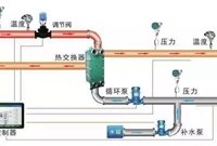 集中供热热力站的设计方法