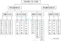 做暖通的，这些知识点必须知道