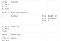 你知道什么是换热站吗