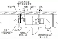 空调系统设计，这些知识你要知道！