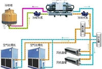 暖通空调工程识图与施工要点讲解