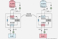 什么是热源塔热泵系统