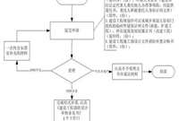 消防验收怎么验验什么