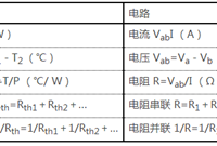 散热器设计的基本计算（含公式哦）