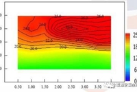 家用空调十大常识，帮你解决家常的小问题