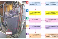 看完这个，以后自己更换压缩机