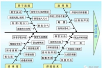 制冷铜管的焊接工艺讲解
