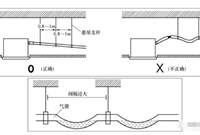 超全面的多联机空调冷凝水管的安装要点分享
