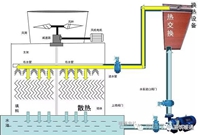 干货来袭！冷却塔设计选型与计算